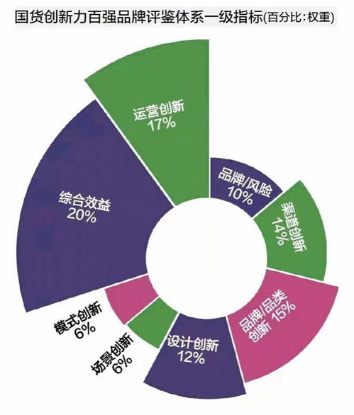 國(guó)貨創(chuàng)新力百?gòu)?qiáng)調(diào)研報(bào)告 六大創(chuàng)新?lián)纹饑?guó)潮，四大風(fēng)險(xiǎn)應(yīng)警惕